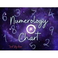 Numerology Chart Analysis (Exclusive of Report) Numerology Chart Analysis (Exclusive of Report)