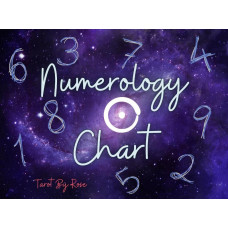 Numerology Chart Analysis (Exclusive of Report) Numerology Chart Analysis (Exclusive of Report)