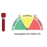 HbA1C Test By RB Diagnostic HbA1C Test By RB Diagnostic
