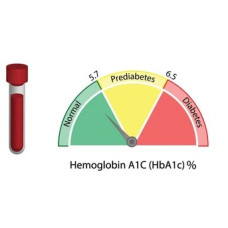 HbA1C Test By RB Diagnostic HbA1C Test By RB Diagnostic