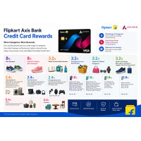 Flipkart Axis Bank Credit Card Offer