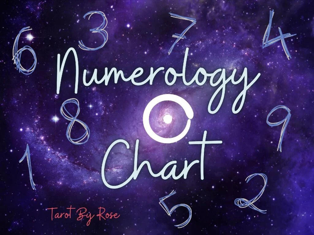 Numerology Chart Analysis (Exclusive of Report) Numerology Chart Analysis (Exclusive of Report)
