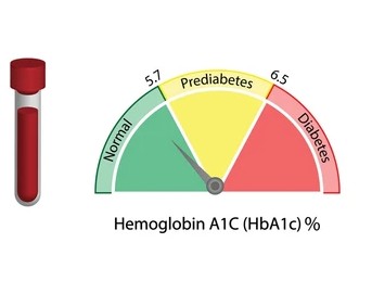 HbA1C Test By RB Diagnostic HbA1C Test By RB Diagnostic