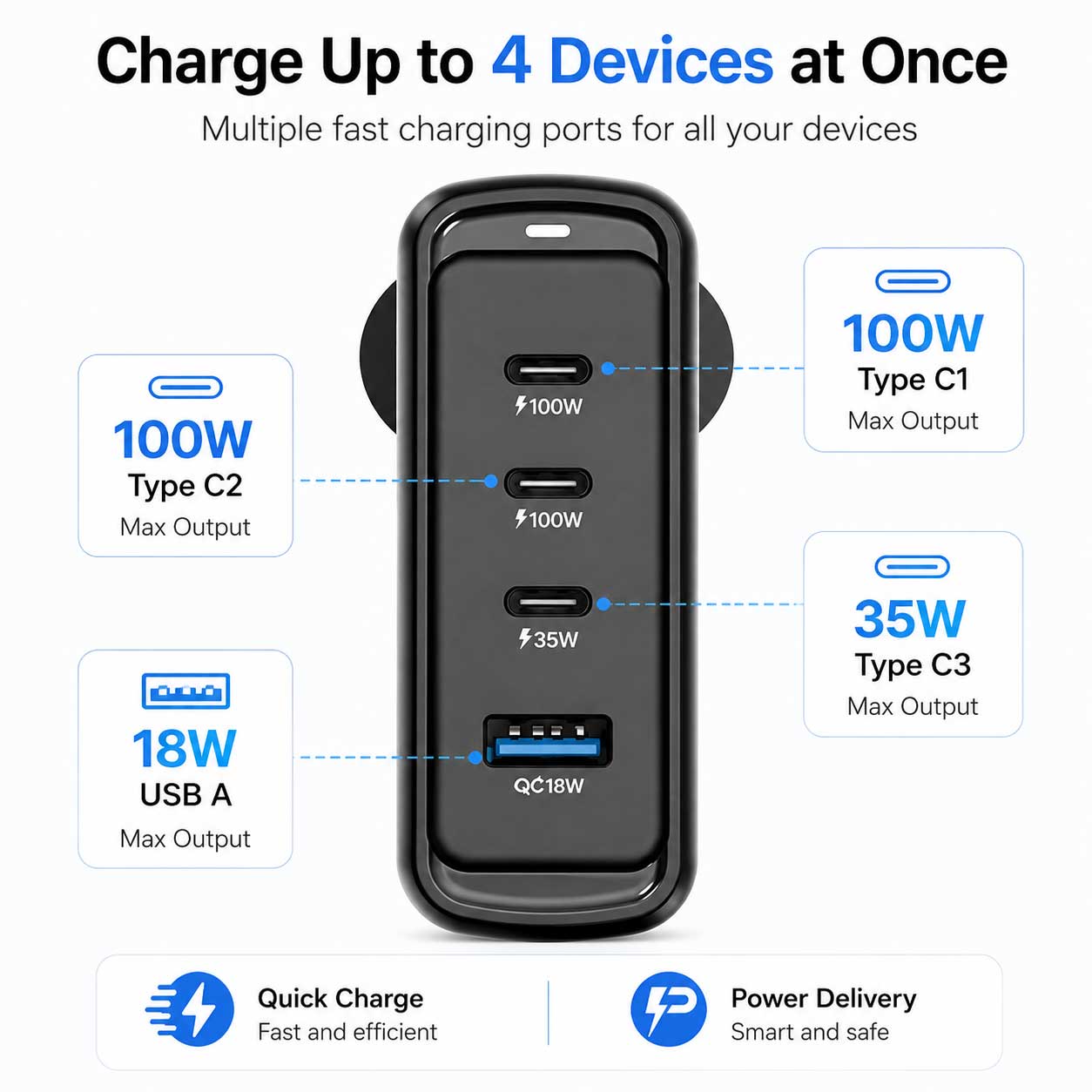 Ambrane 100W GaN Charger: Fast Charging Adapter Ambrane 100W GaN Charger: Fast Charging Adapter