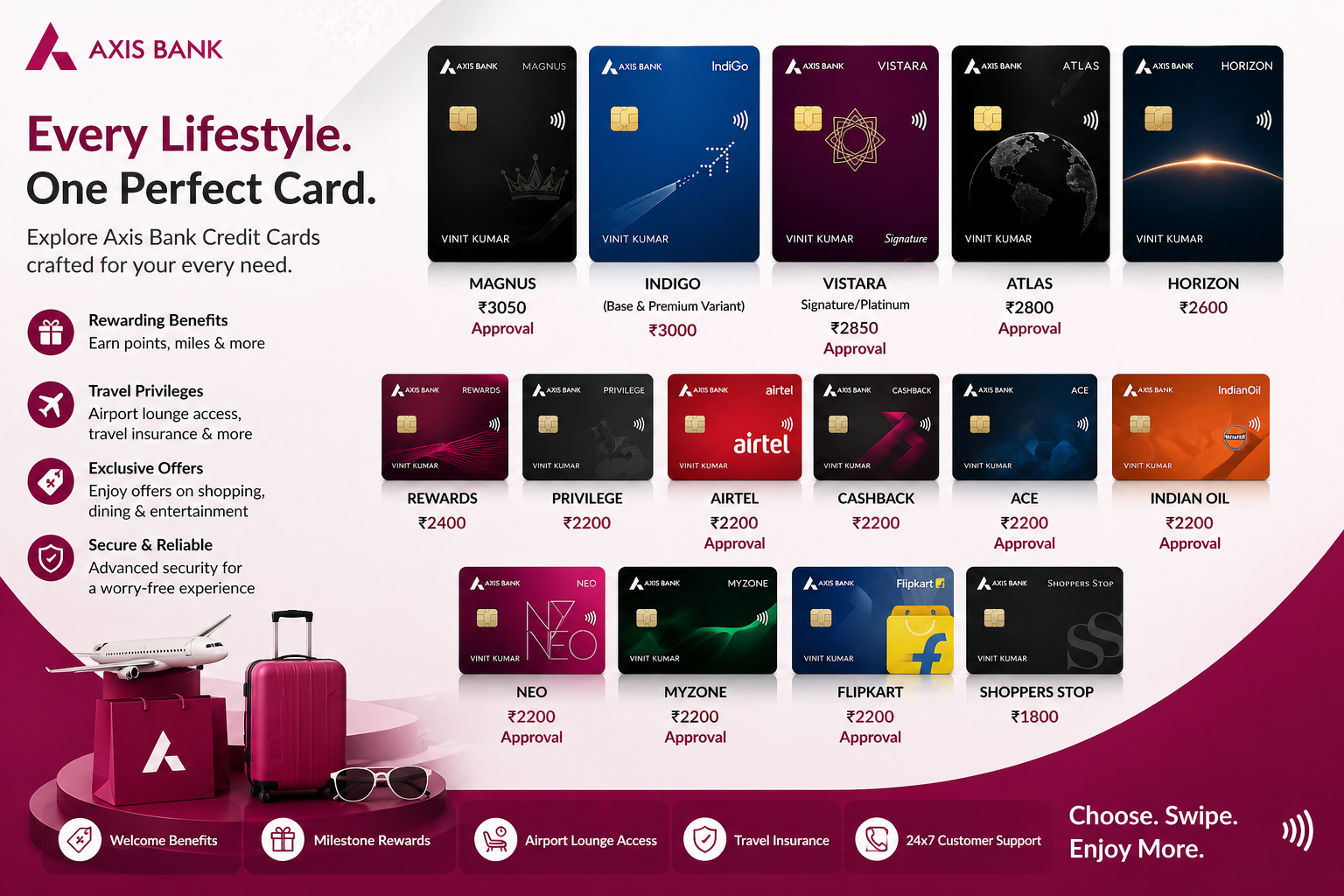 Axis Credit Cards